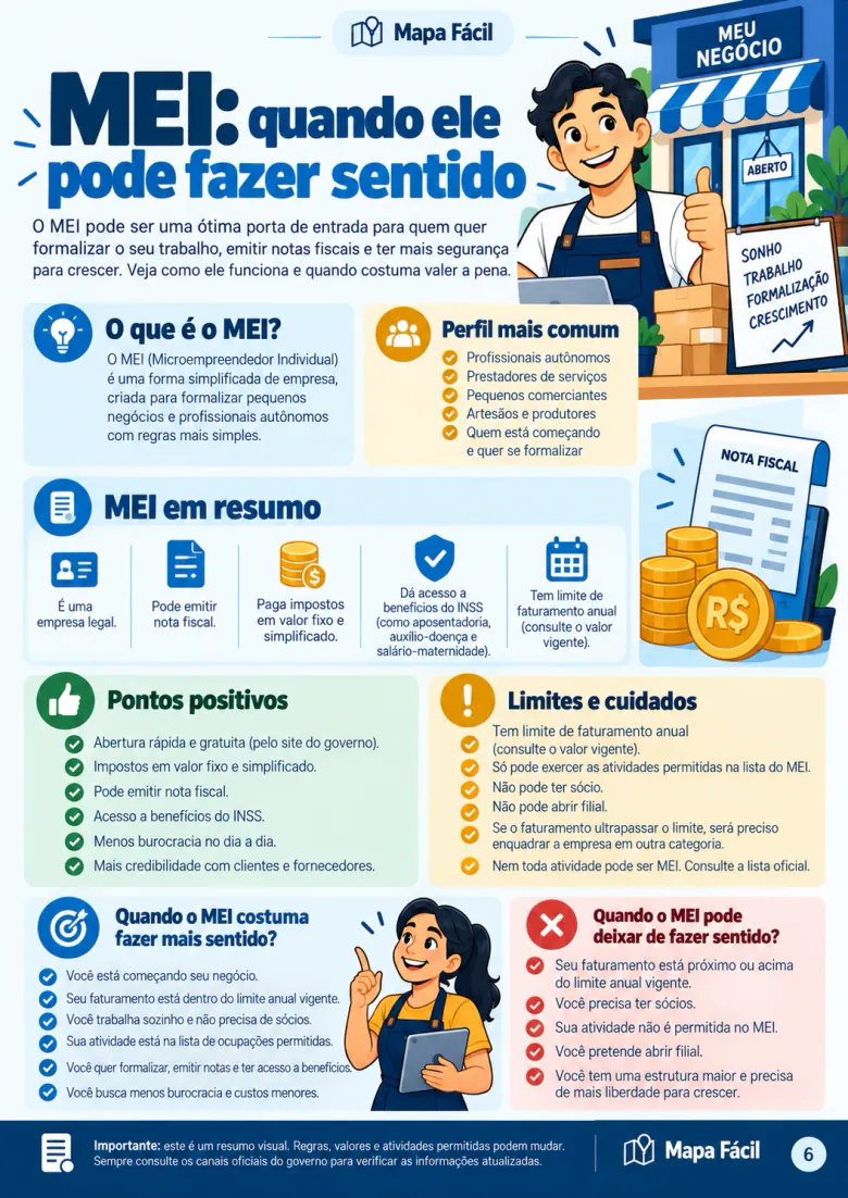 Mapa visual: MEI: quando ele pode fazer sentido